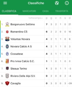 Calcio a 5 D, due partite rinviate causa meteo