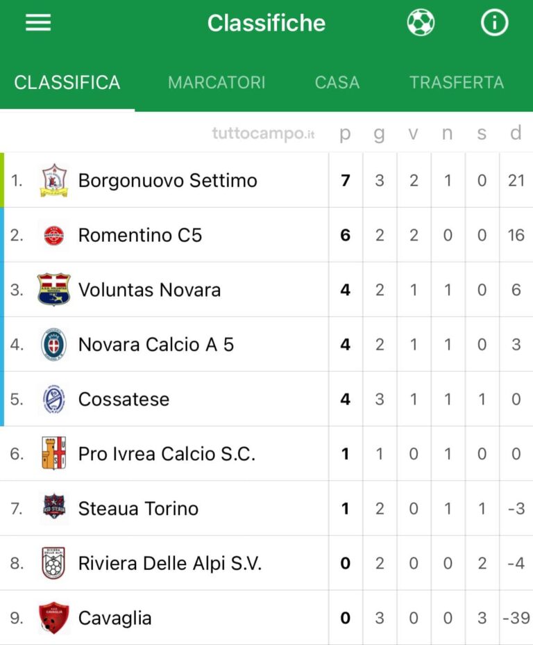 Calcio a 5 D, due partite rinviate causa meteo