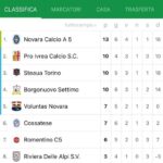 Calcio a 5 D, il campionato riapre i giochi