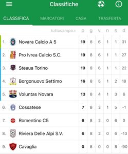 Calcio a 5 D, in tre al comando al termine del girone d’andata