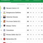 Calcio a 5 D, tre squadre in due punti alla vetta
