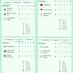 Calcio a 5 C2, terminata la fase a gironi si passa ai quarti