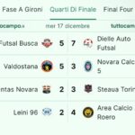 Calcio a 5 C2, verso le final four