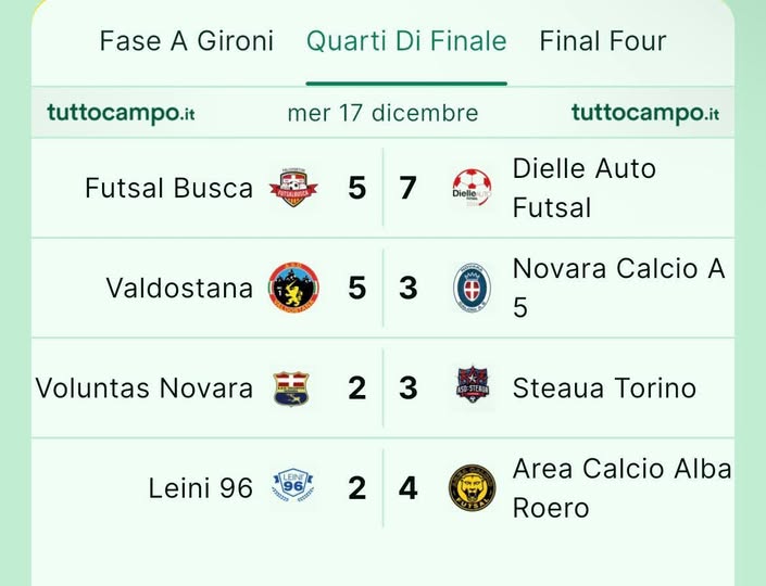 Calcio a 5 C2, verso le final four