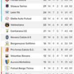 Calcio a 5 C2, il ritorno si apre col botto