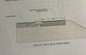 Bollengo, variante stradale e pista ciclo-pedonale