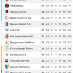 C2 Show: 66 gol in una notte e verdetti ancora da scrivere.