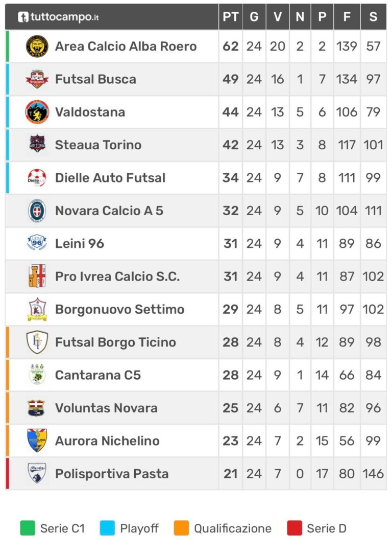 C2 Show: 66 gol in una notte e verdetti ancora da scrivere.